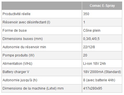 Comac E-Spray